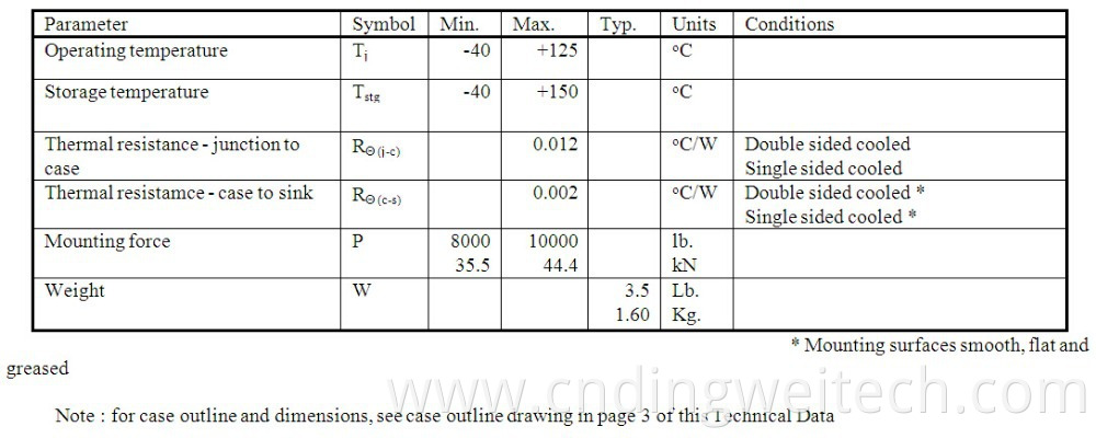 Phase Control Thyristor 2800V